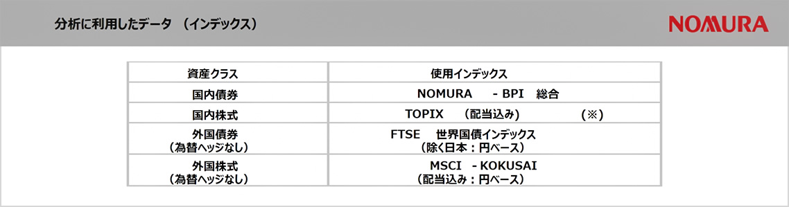 分析に利用したデー （インデックス）