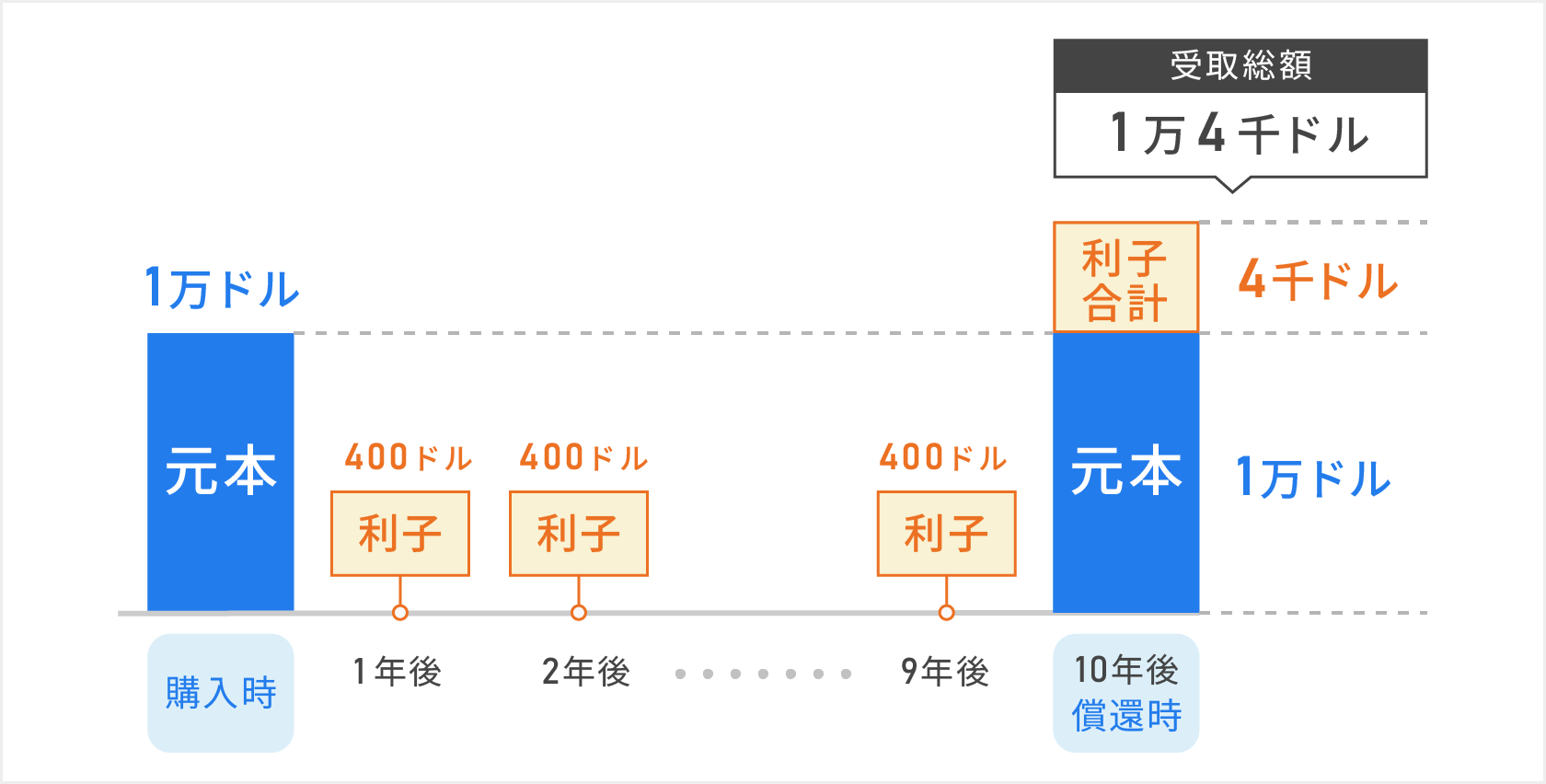 為替変動リスクの事例イメージ図