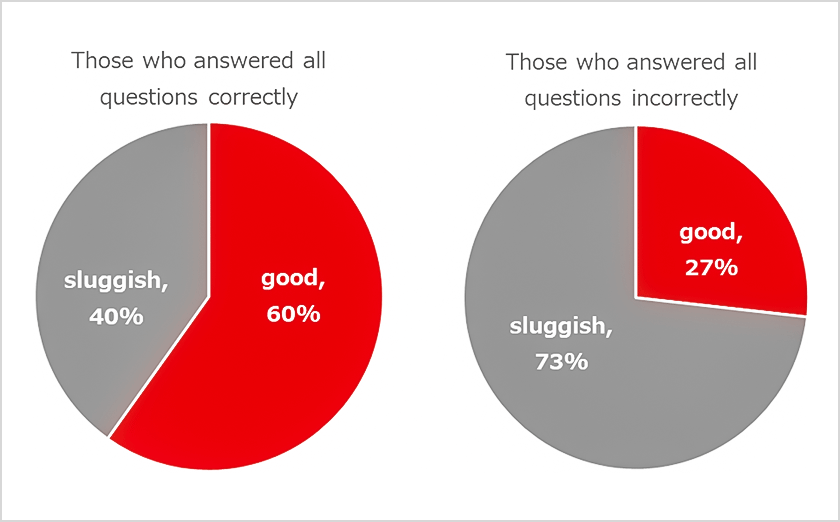 A cross-analysis of