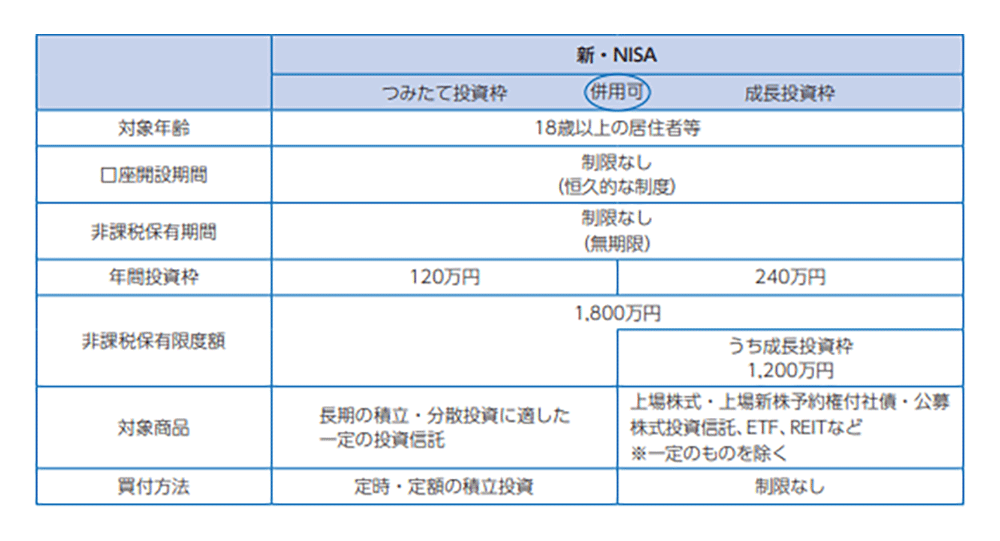 野村證券編集・発行「税金の本(2023年度版)」168頁