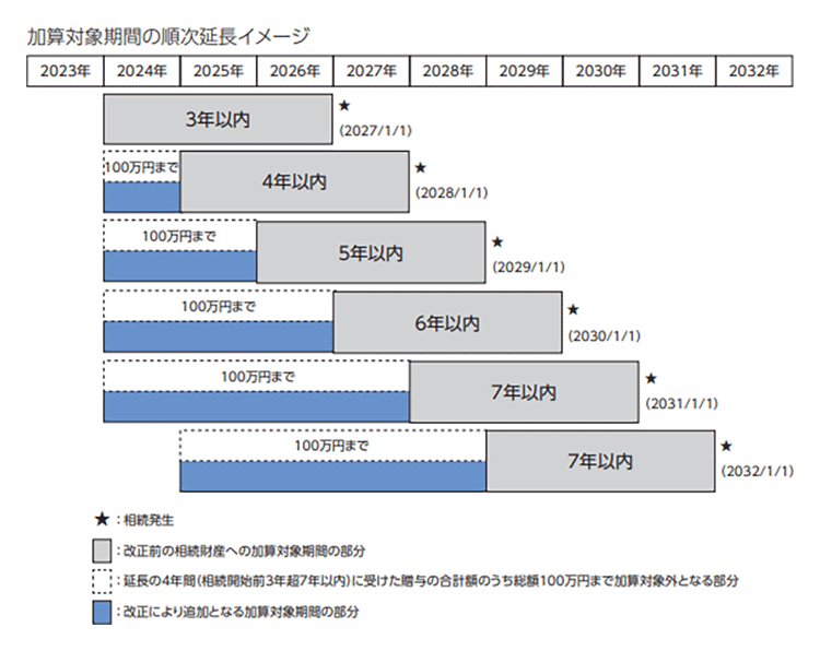 野村證券編集・発行「税金の本(2023年度版)」249頁