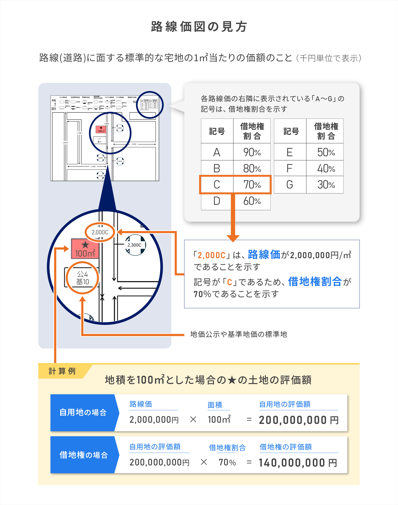 「土地の相続税評価額」などが試算ができる