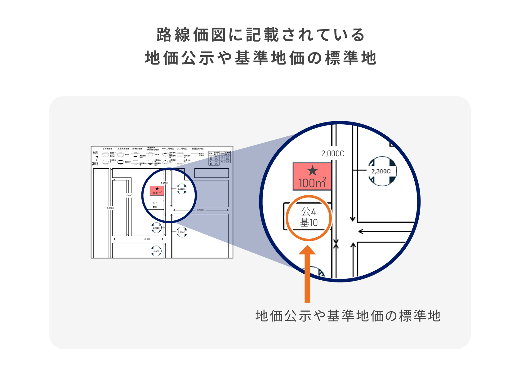 路線価図に記載されている地価公示や基準地価の標準地