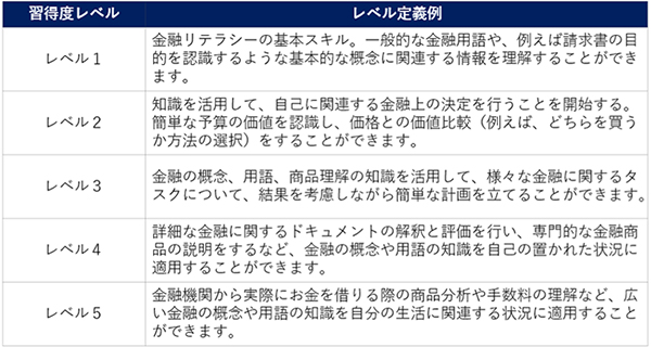 OECD調査