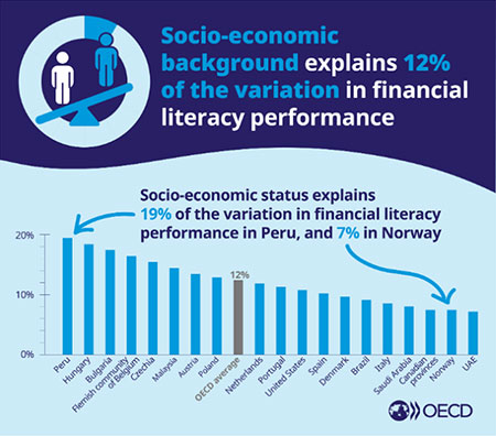 OECD調査