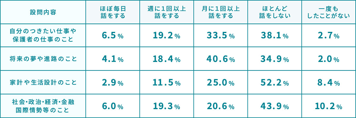 金融広報中央委員会「15歳のお金とくらしに関する知識・行動調査2023年」の結果
