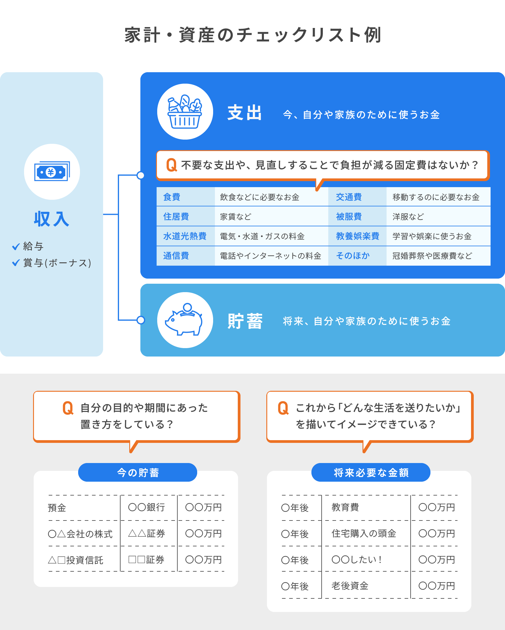 家計・資産のチェックリスト例を示したイメージ図