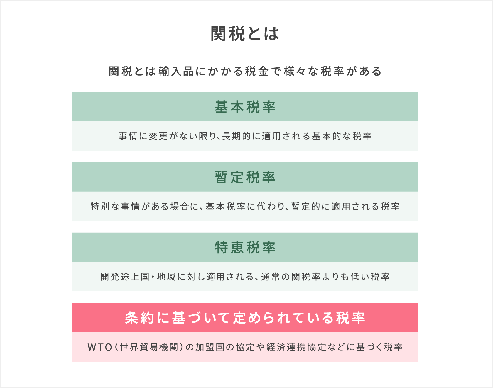 『関税とは』関税とは輸入品にかかる税金で様々な税率がある