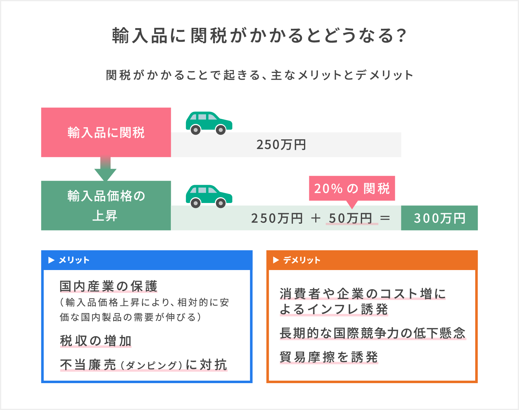 『輸入品に関税がかかるとどうなる？』関税がかかることで起きる、主なメリットとデメリット