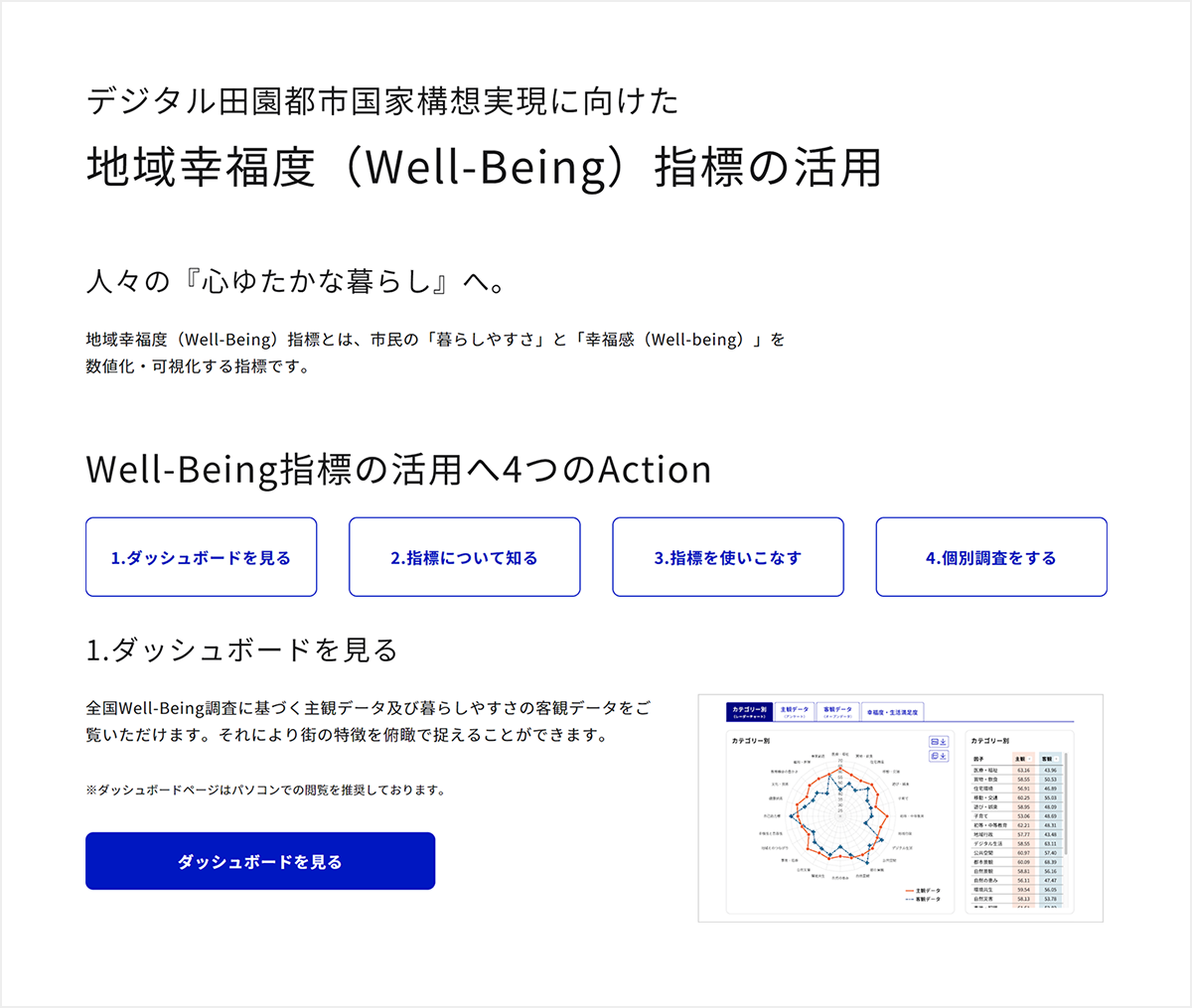 デジタル庁が公表しているデジタル田園都市国家構想実現に向けた『地域幸福度(Well-Being)指標の活用』において、自分の住む地域や関心のある地域のウェルビーイングの水準と、地域住民の評価を知ることができる。
