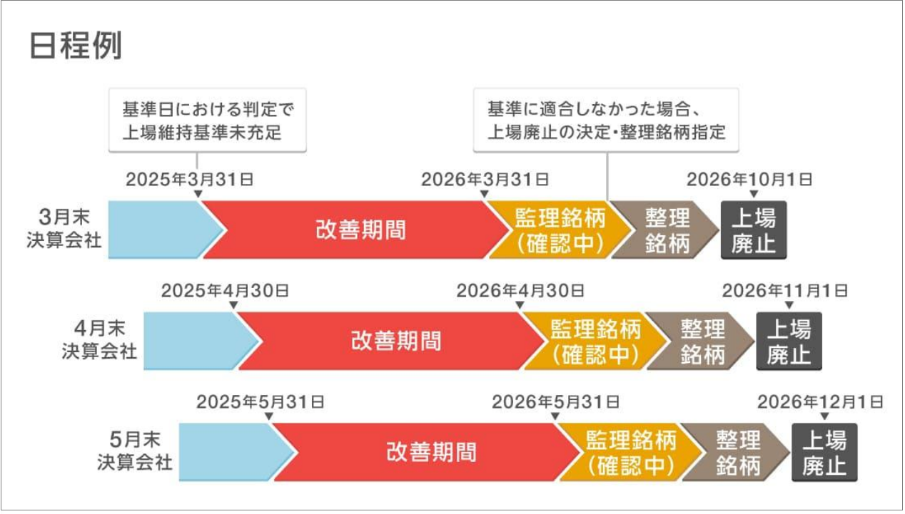 野村證券