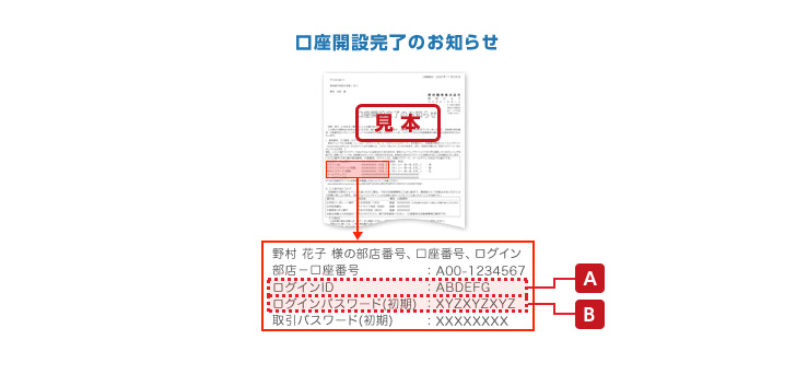ログイン画面 入力時のポイント 野村證券