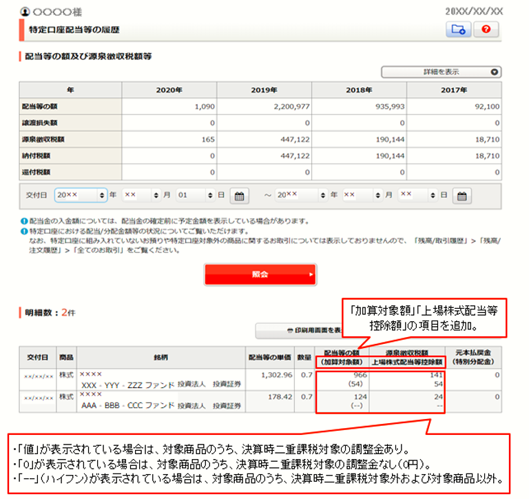 額 等 株式 控除 上場 配当