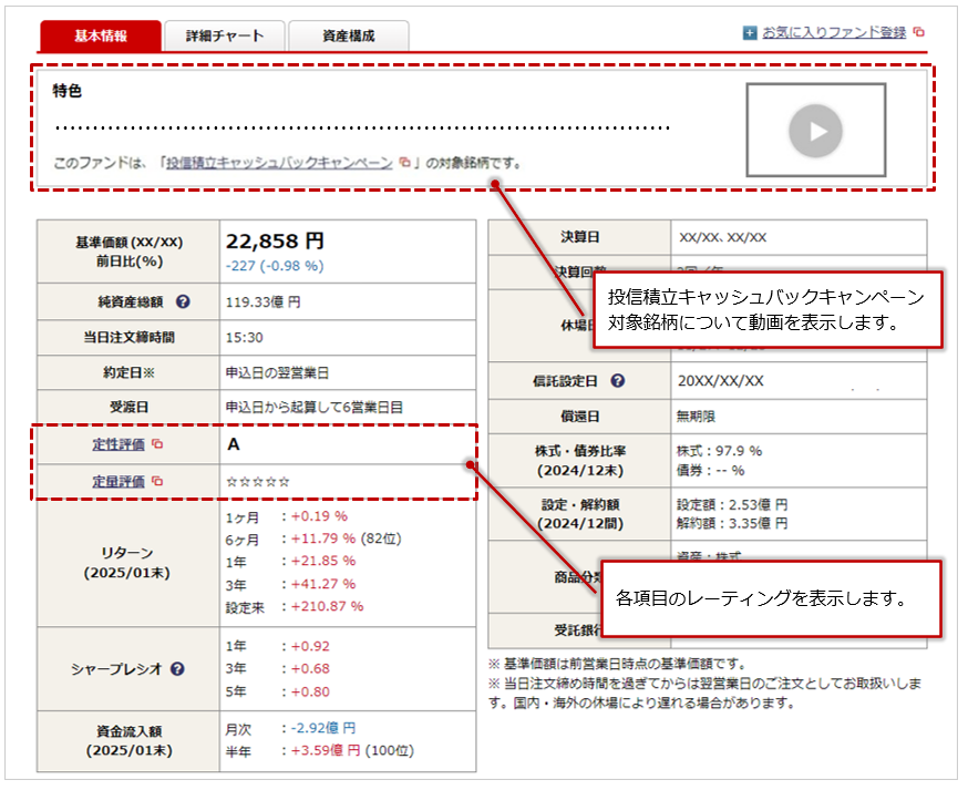 ファンド詳細画面
