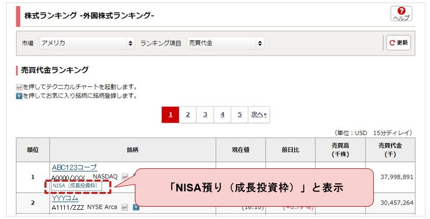 ランキング画面