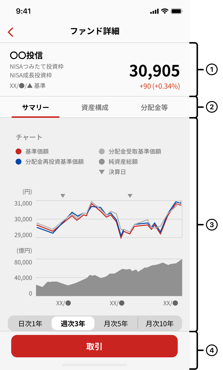 概要