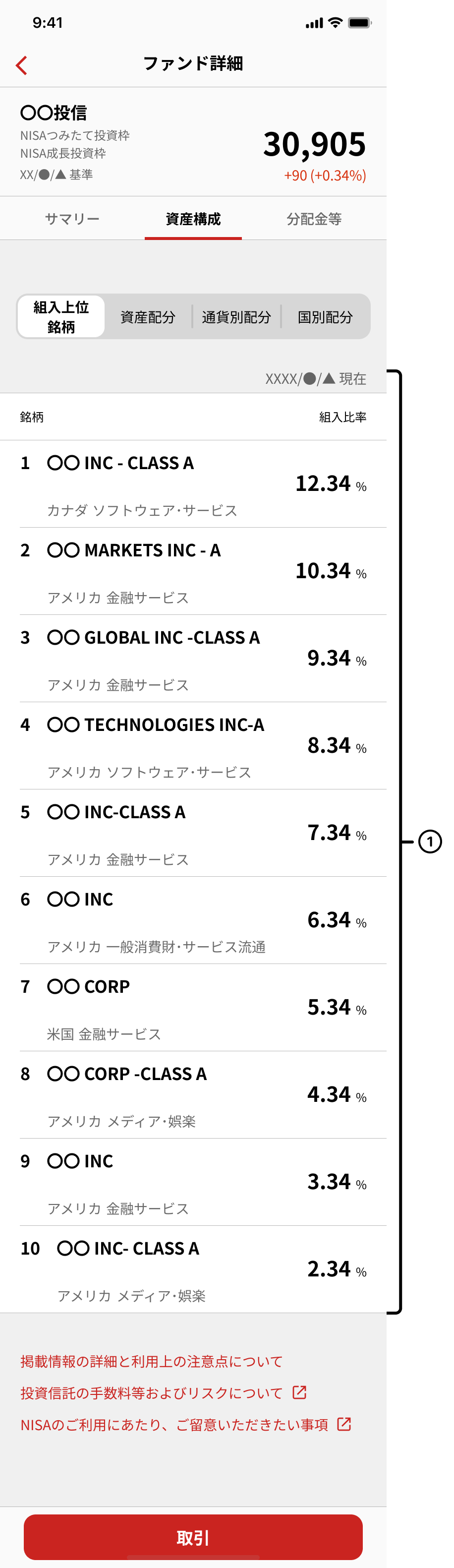 上位銘柄