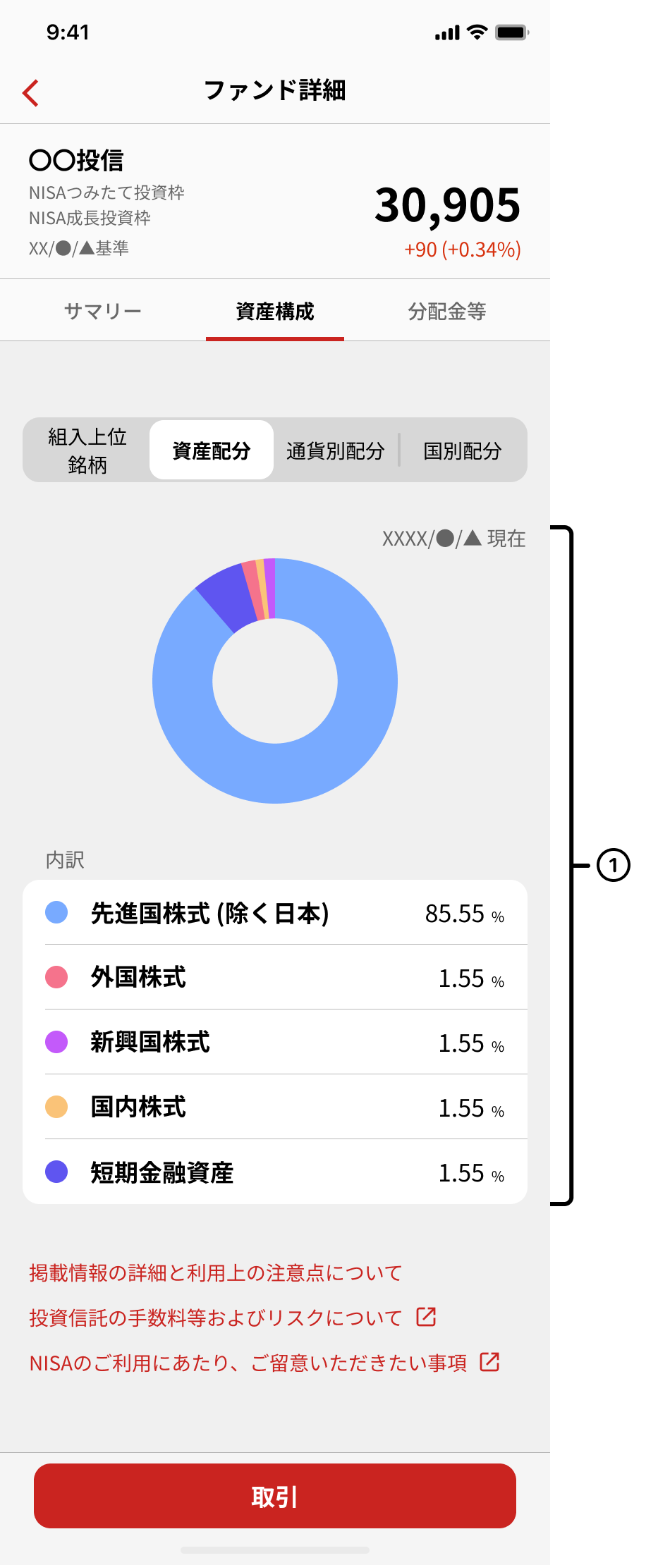 資産配分