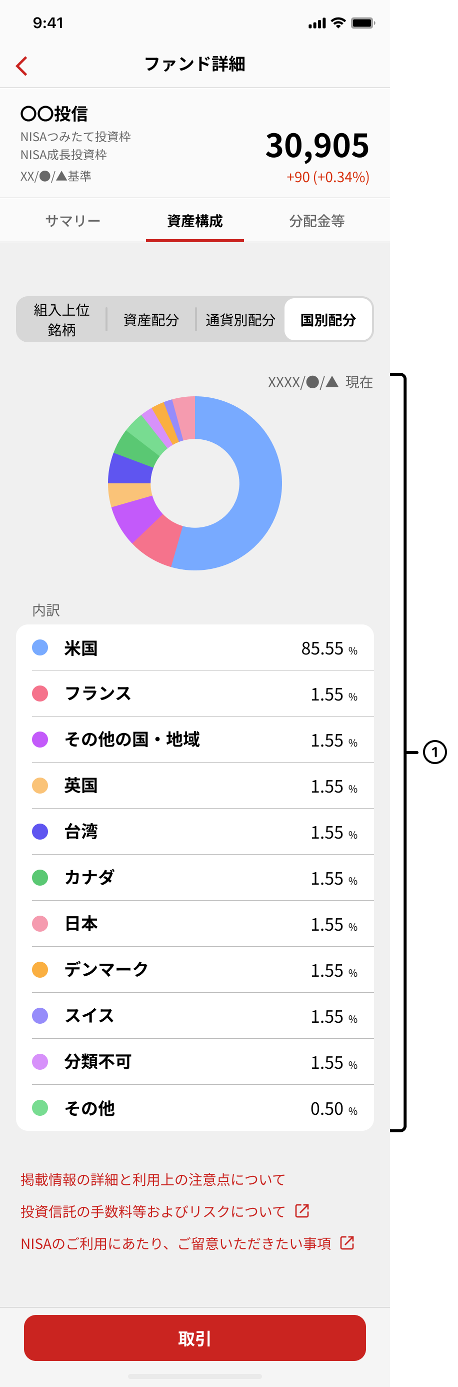 資産配分