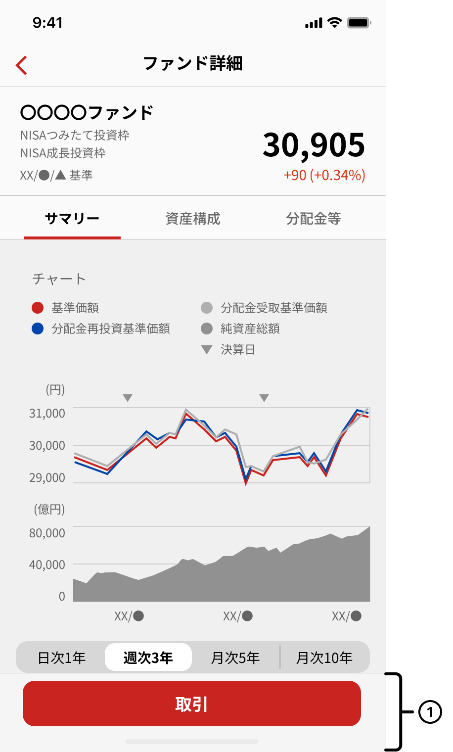 職場NISA銘柄詳細