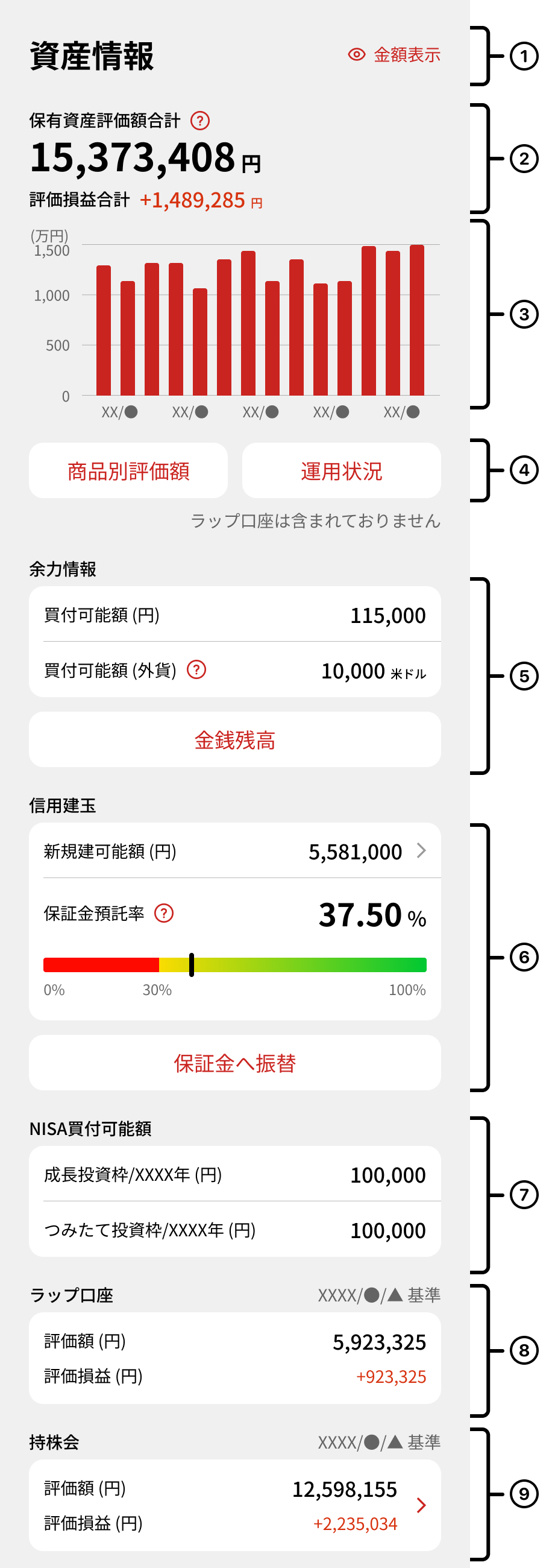 資産情報