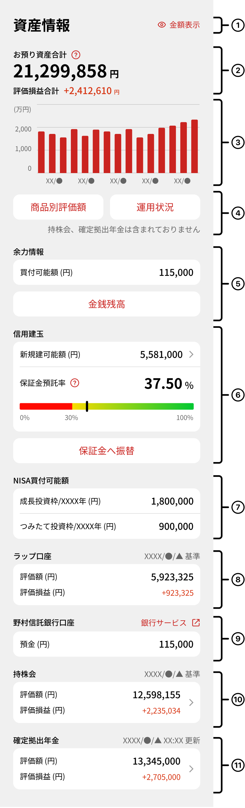 資産情報