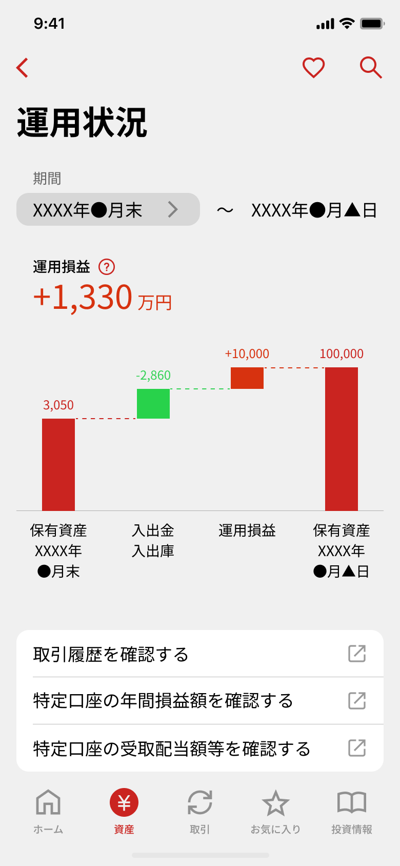 運用状況