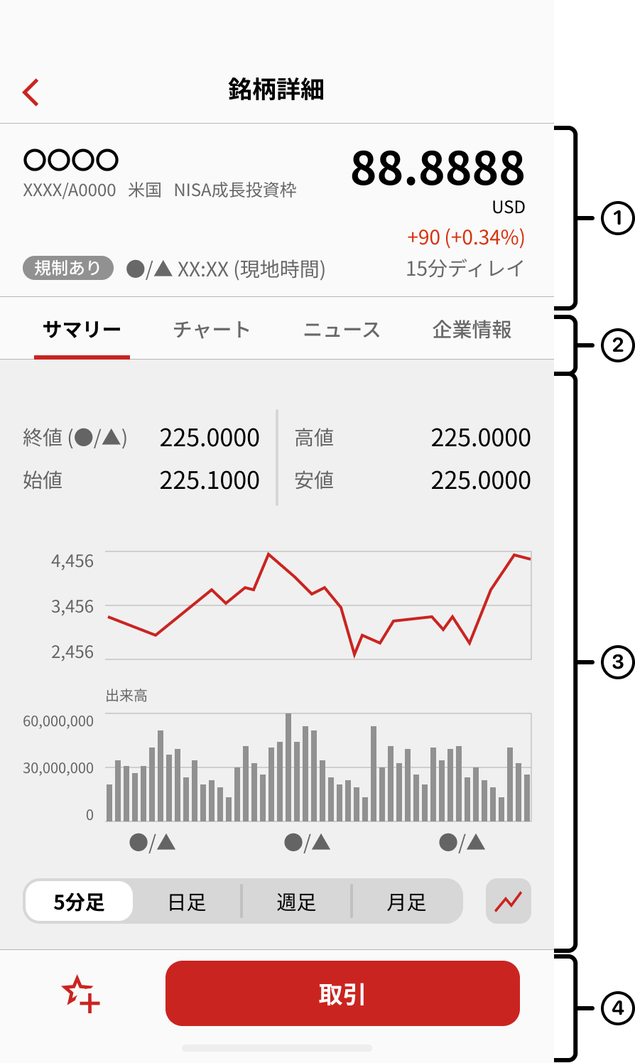サマリー