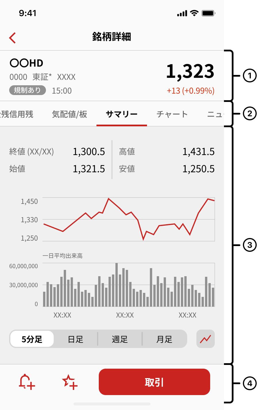 概要