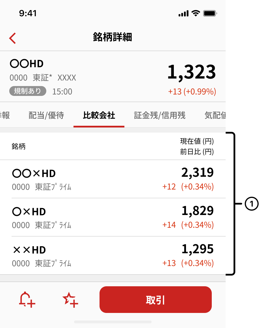 比較会社