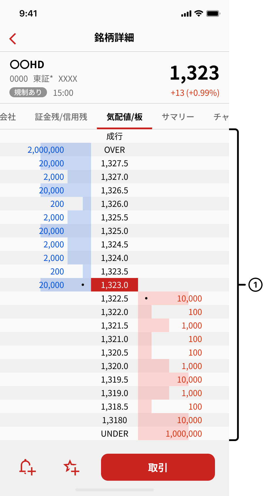 気配値/板