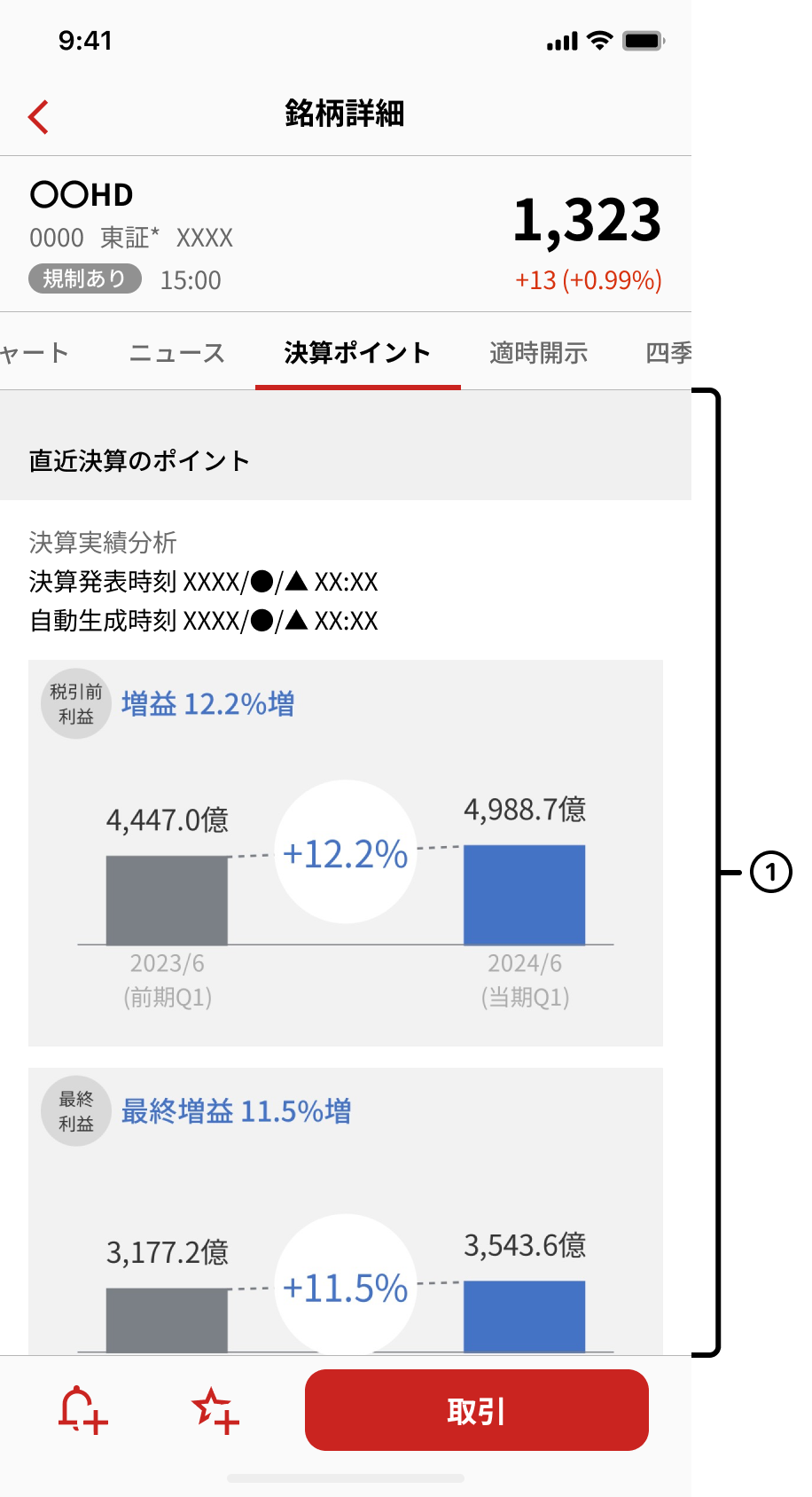 決算ポイント