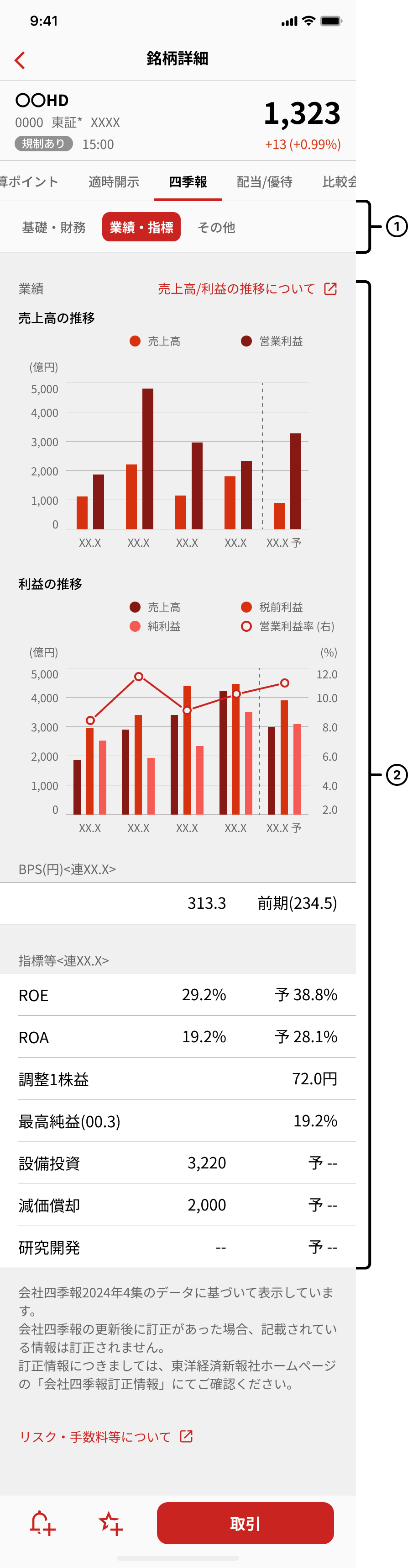 四季報