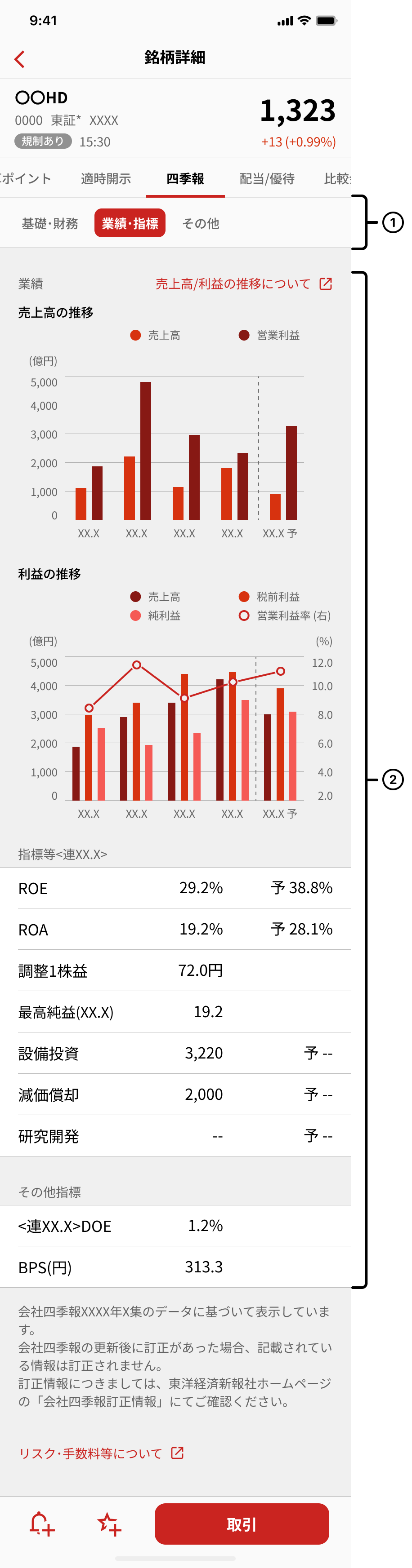 四季報