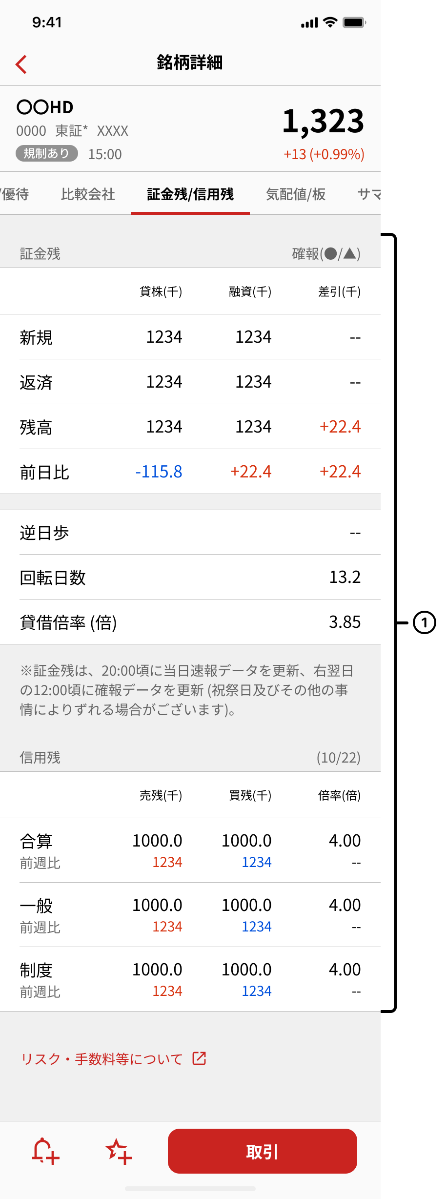 証金残/信用残