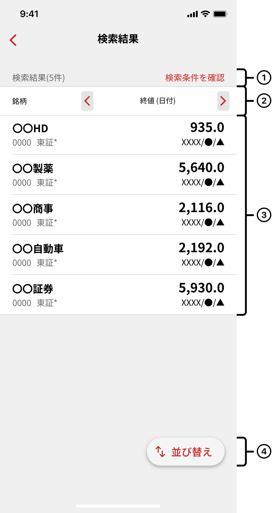 結果確認