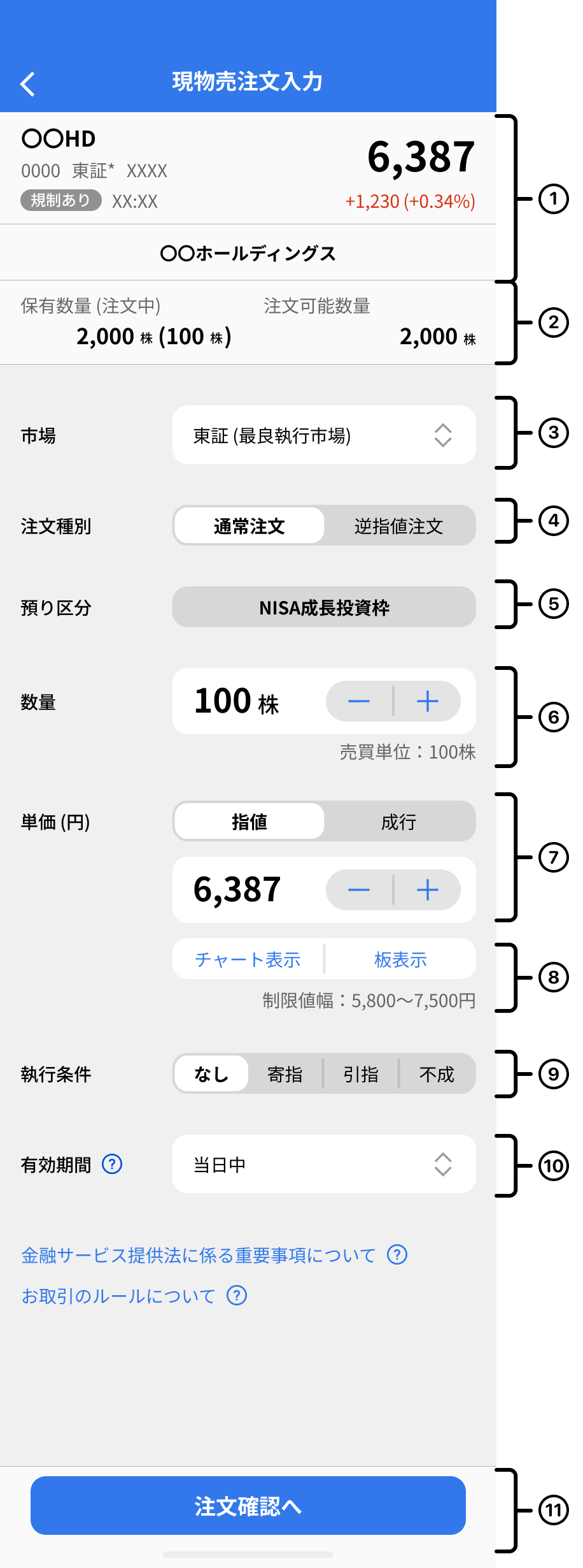 売り注文入力