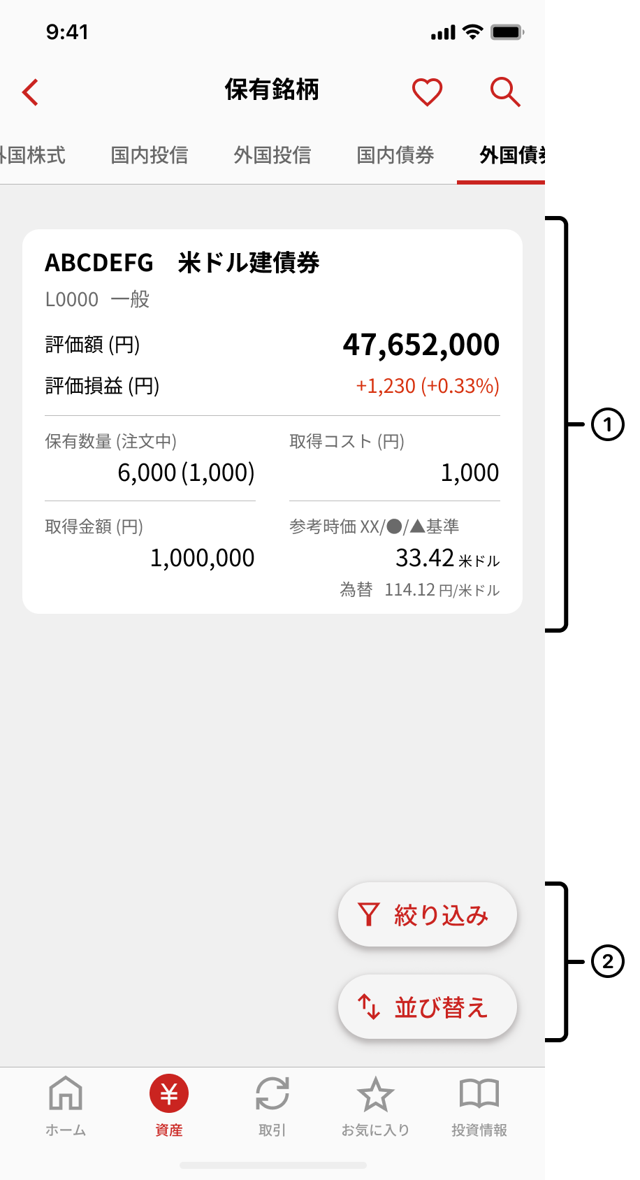 外国債券