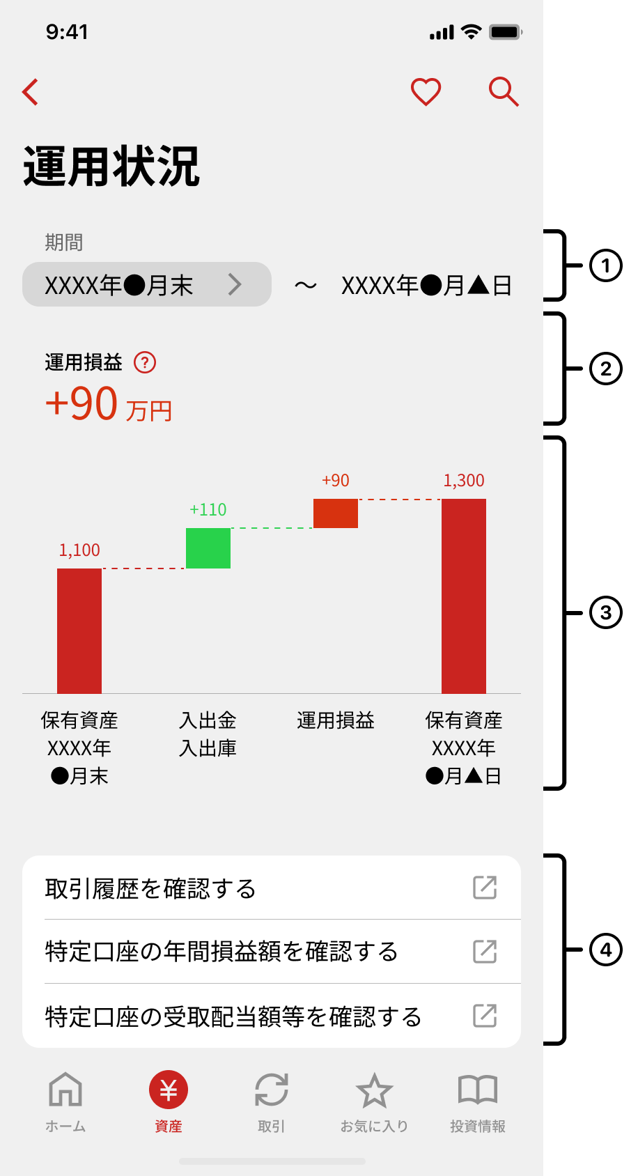 運用状況