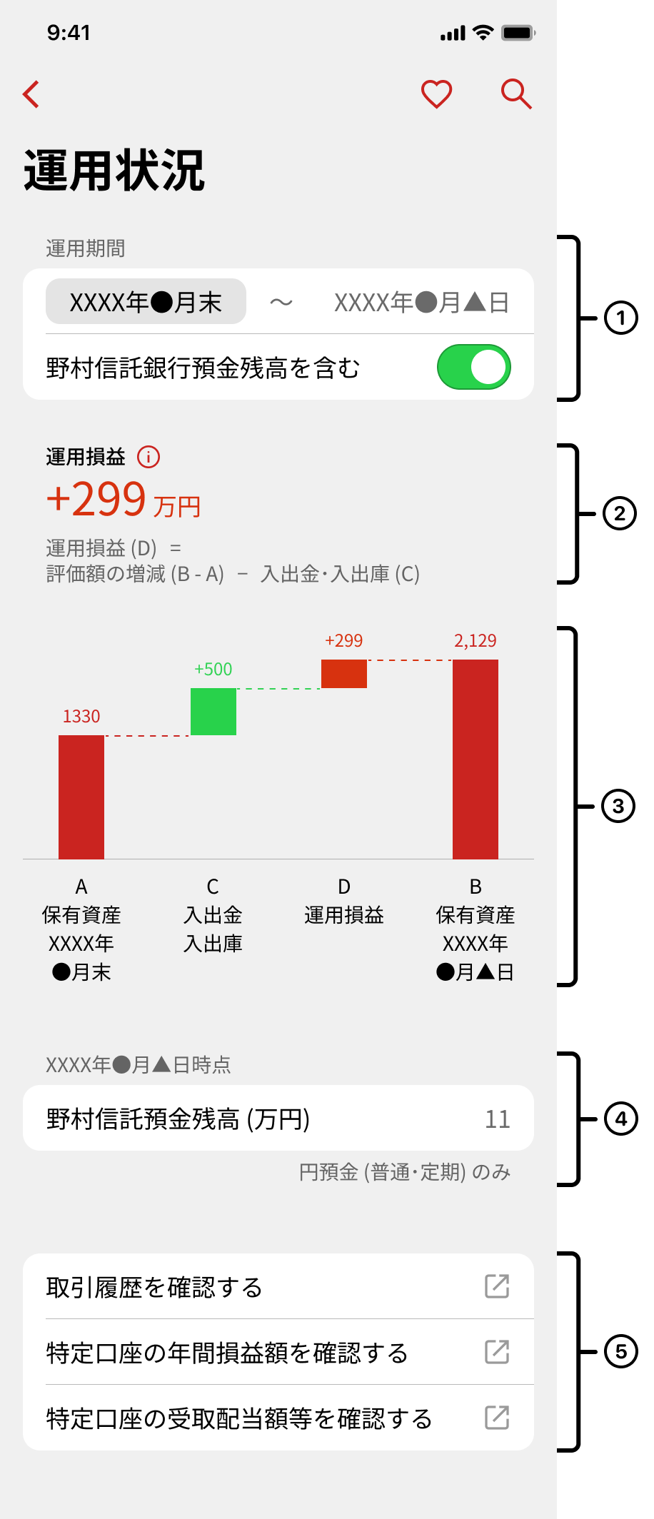 運用状況
