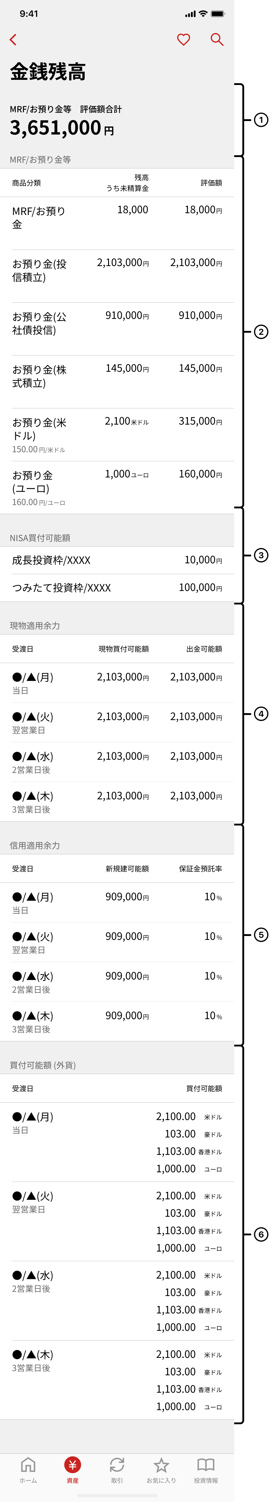 金銭残高