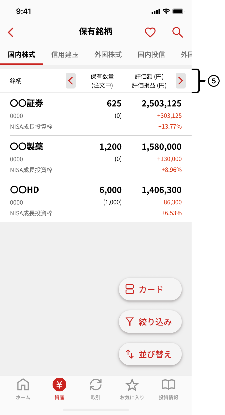 リスト表示