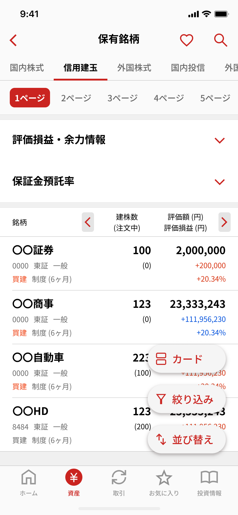 信用リスト表示