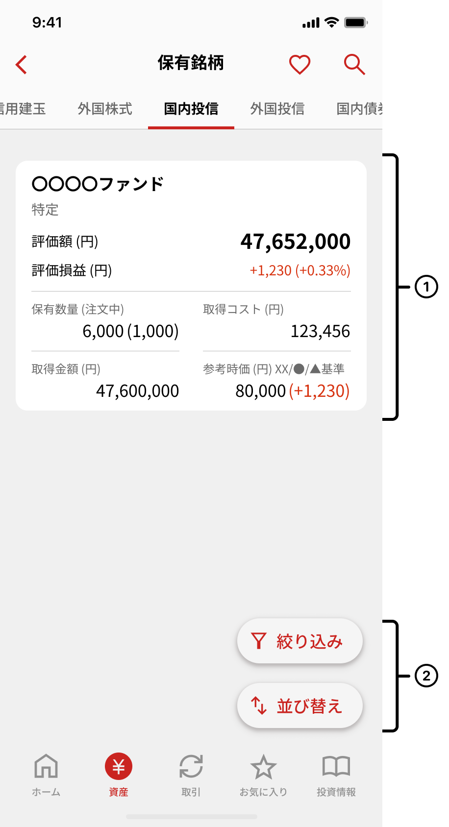 国内投信