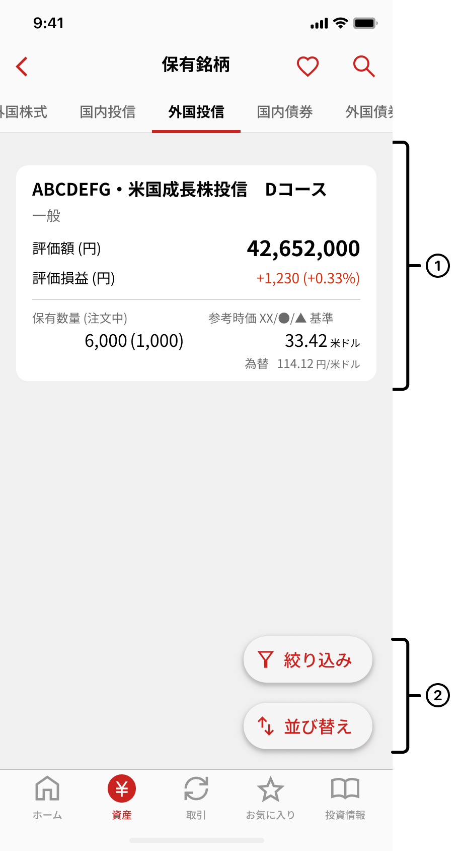 外国投信