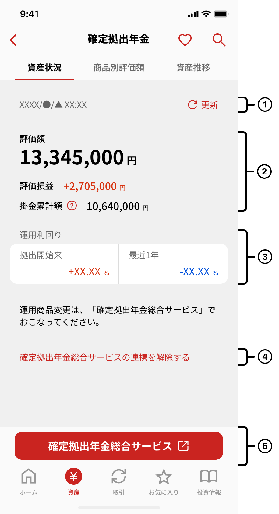 確定拠出資産状況