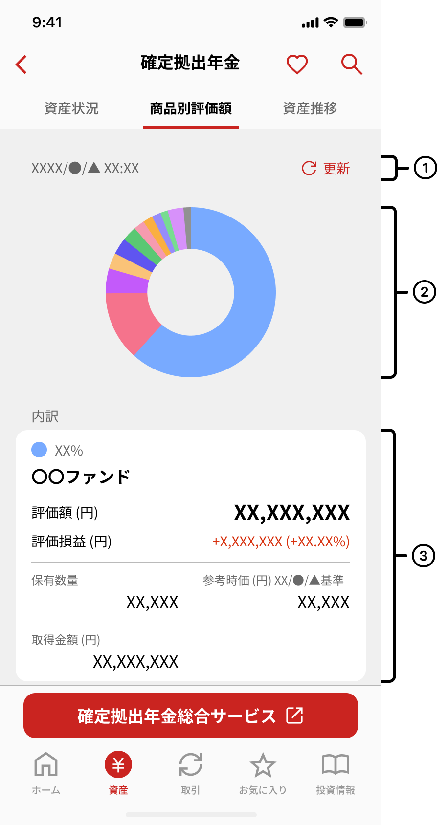 確定拠出商品別