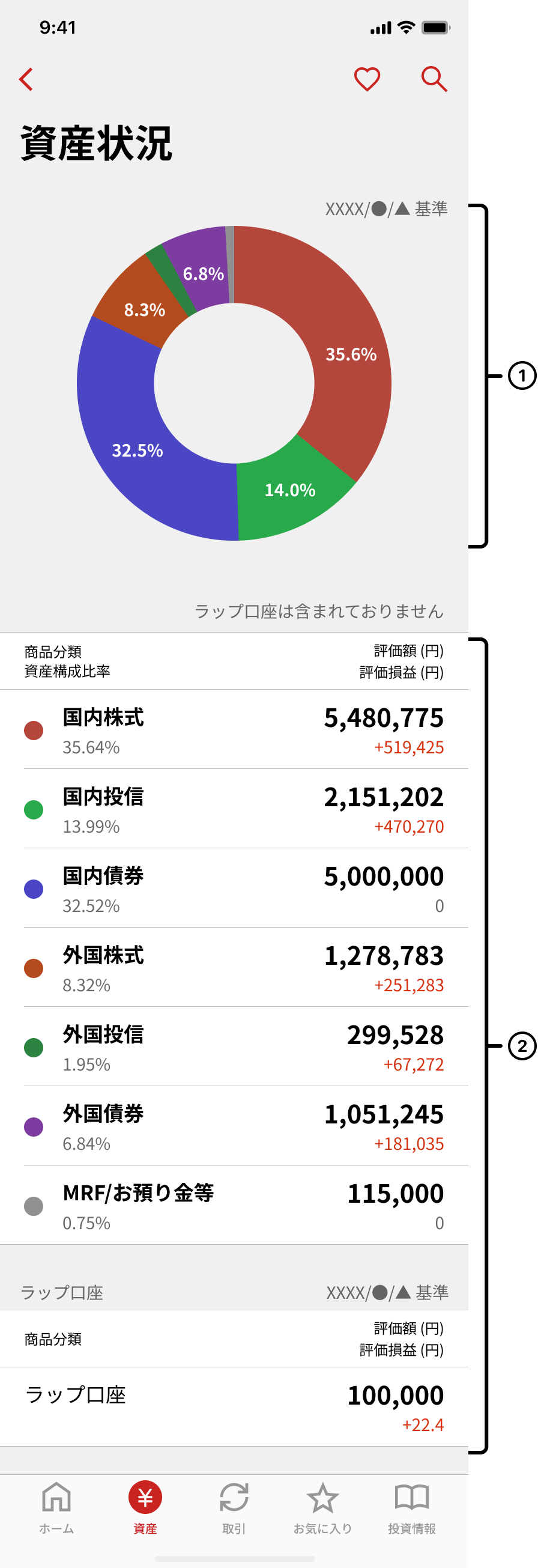 運用状況