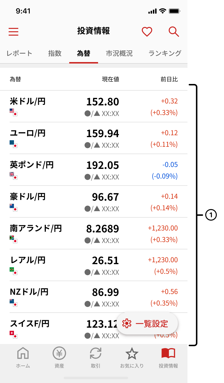 為替タブ