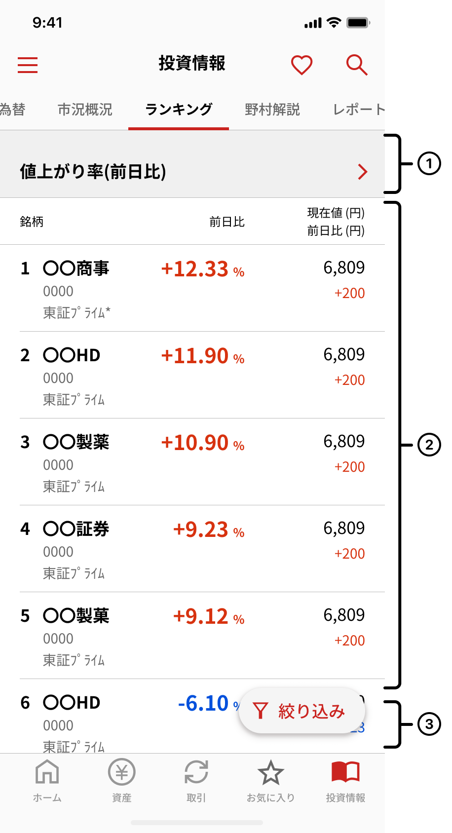 ランキング